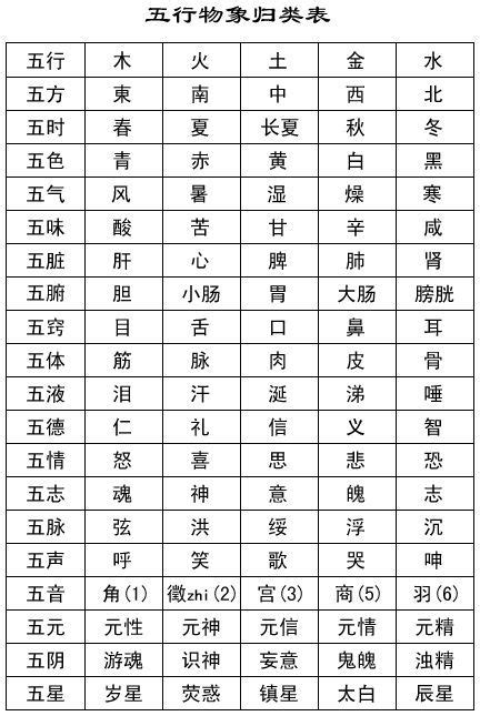 地支五行表|地支五行 地支五行对照表